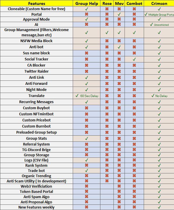 ICE_THECLASSIC's tweet image. Hey @Cryptic_Maestro #Crimson had been working for the last 9 months working and developing and now they are getting ready yo push it and start marketing! Check it out @CrimsonEco