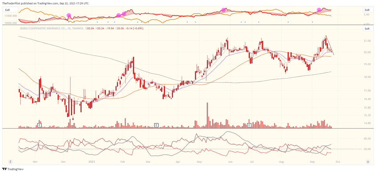 #بروج رمز 8270 

قوي 🦾