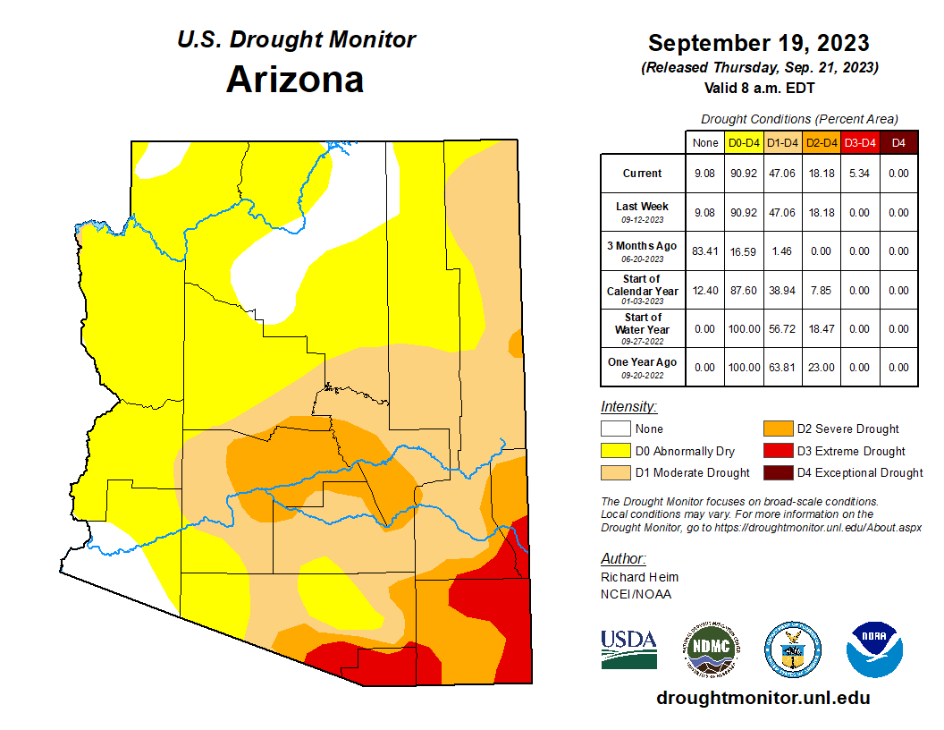 DYK, SE Arizona receives nearly half its annual rainfall during the monsoon season (in Phoenix, its ~33%). Due to the abnormally dry monsoon this year, Severe &amp; Extreme drought have re-emerged. With no rain in the forecast, things may get worse before they get better. #azwx
