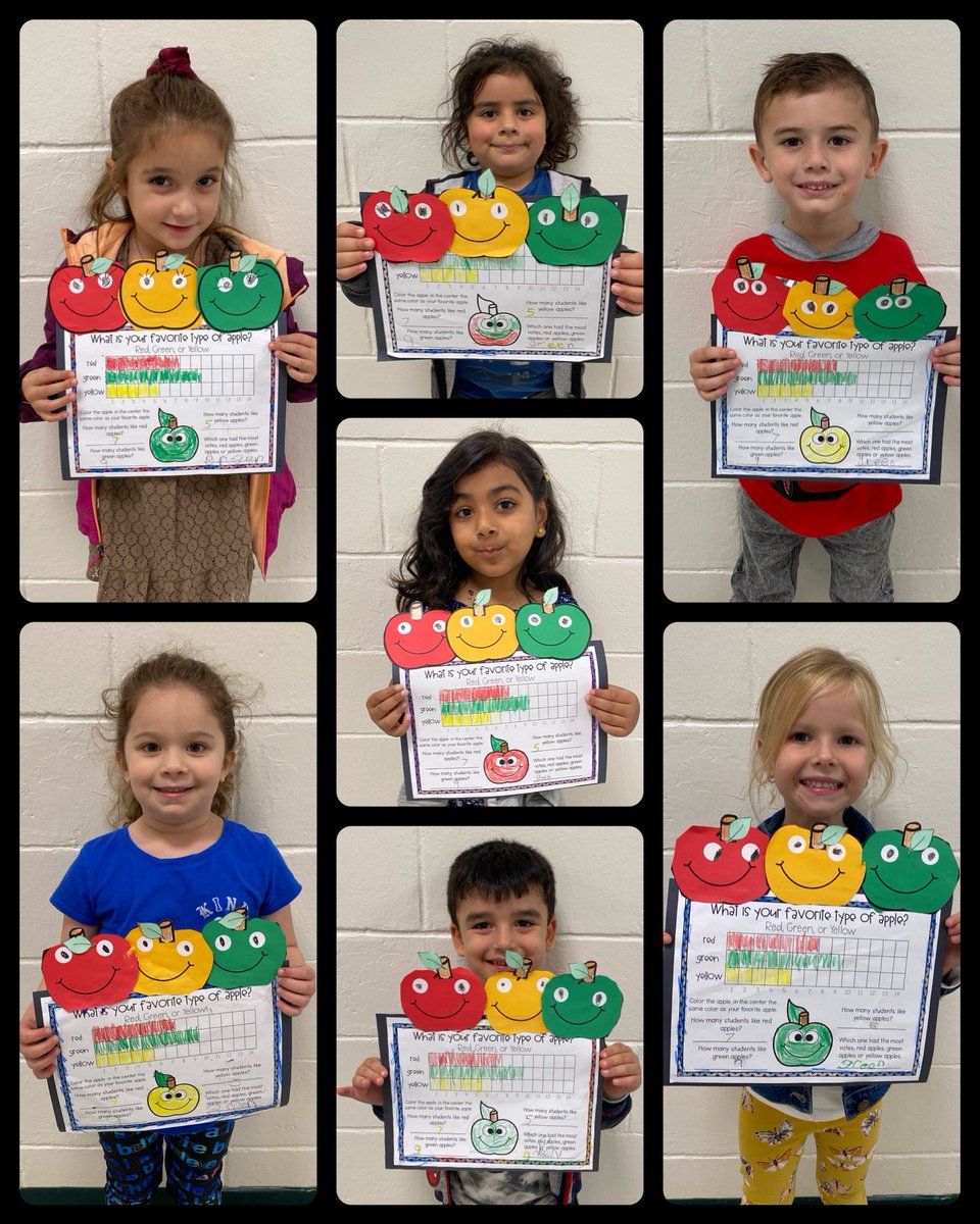Mrs. Styler (@kstyler_sdeclc) on Twitter photo Apple tasting and graphing of our favorite apple! Green was the favorite this year π <a href="/SycamoreECLC/">Sycamore Drive ECLC</a> Apple tasting and graphing of our favorite apple! Green was the favorite this year π <a href="/SycamoreECLC/">Sycamore Drive ECLC</a>