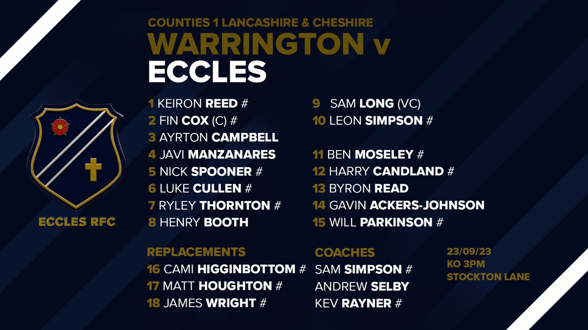 EcclesRugby's tweet photo. TEAM NEWS
The 1XV will be looking to build on their good form with an away win at @WarringtonRUFC tomorrow. 
Travelling supporters are advised to enter Stockton Lane from the East (Exit M6 at Jct 20) Grappenhall Village Sports Club WA4 3HQ.
@ecclesrugbymen #homegrown #bloops https://t.co/5PvGZlRTf3