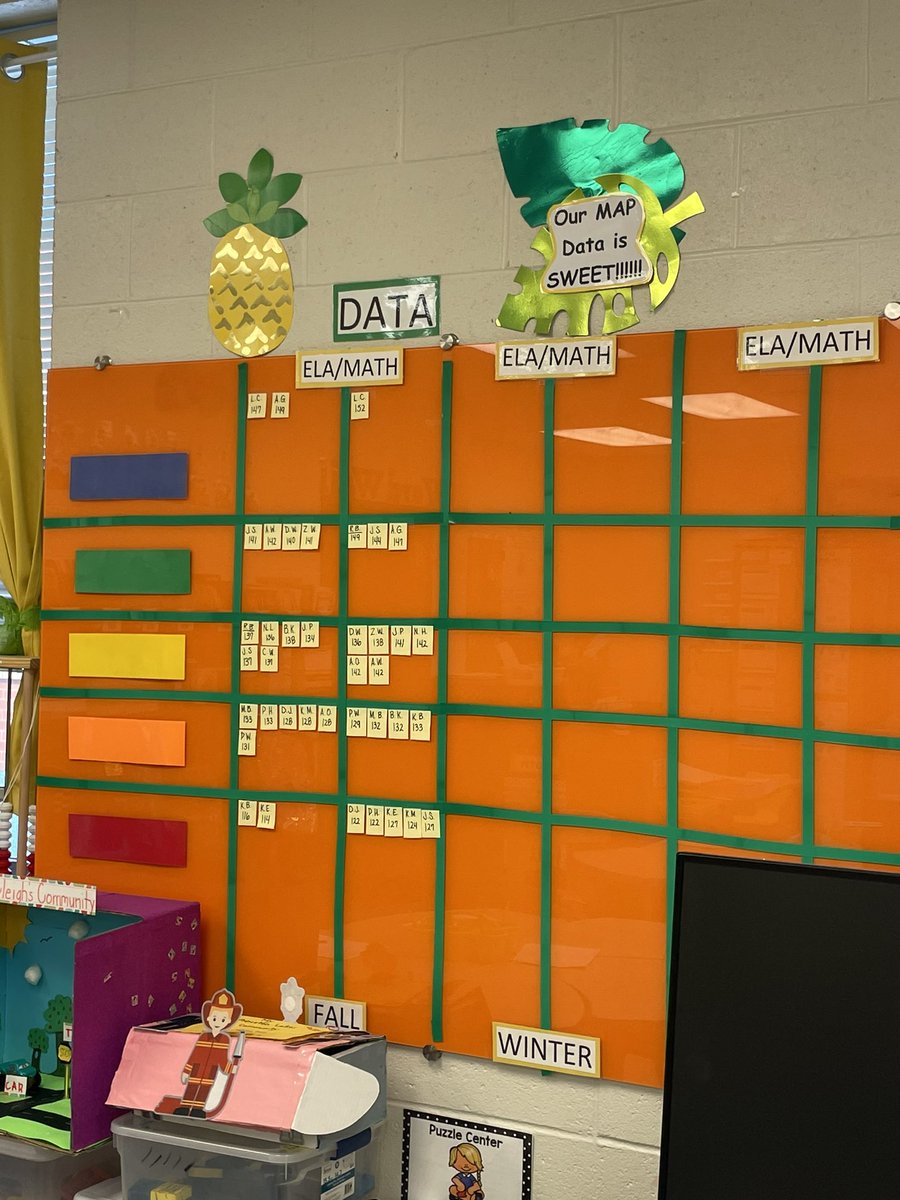 Nafisat Anjorin (@miss_anjorin) on Twitter photo Our Deerwood staff and scholars are rocking reflecting and goal setting! Teachers met with each student to review their Fall MAP scores and set their goals for the Winter in their student data folders. The data is posted, so we know what we’re aiming for! <a href="/APSDeerwood/">Deerwood Academy</a> Our Deerwood staff and scholars are rocking reflecting and goal setting! Teachers met with each student to review their Fall MAP scores and set their goals for the Winter in their student data folders. The data is posted, so we know what we’re aiming for! <a href="/APSDeerwood/">Deerwood Academy</a>