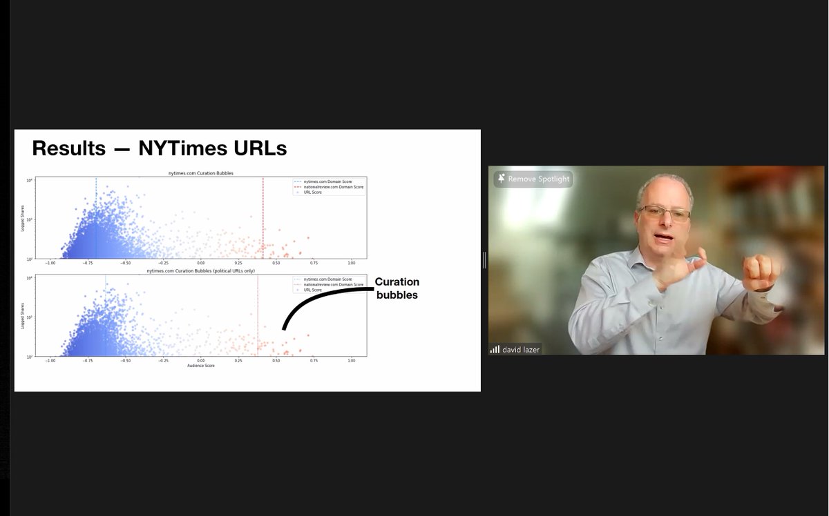 Katherine Ognyanova (@ognyanova.bsky.social) (@ognyanova) on Twitter photo David Lazer (<a href="/davidlazer/">🇺🇦 DavidLazer@bsky.social</a>): considerable variance in news ideology at the article level, even among politically biased outlets (Rutgers Computational Social Science Lab Speaker Series) David Lazer (<a href="/davidlazer/">🇺🇦 DavidLazer@bsky.social</a>): considerable variance in news ideology at the article level, even among politically biased outlets (Rutgers Computational Social Science Lab Speaker Series)