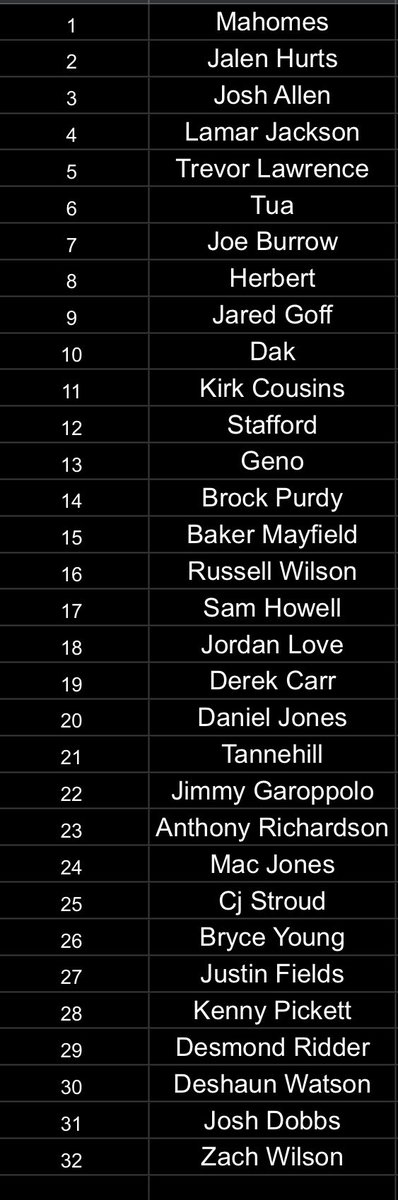 Liam_Dwyer10's tweet photo. Ranking NFL quarterbacks from 1-32
#Football https://t.co/U3uPgepghn