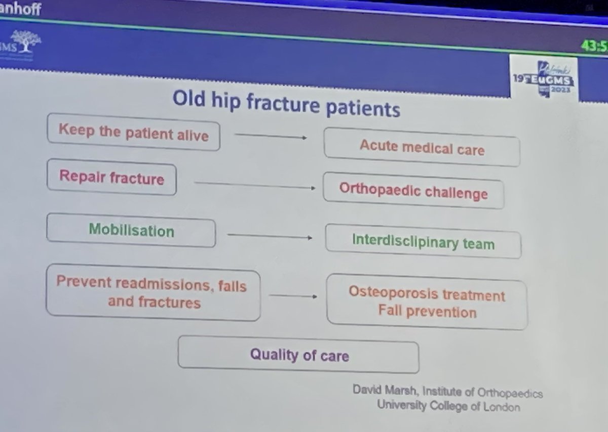 AaltoUlla's tweet image. Excellent Key note-lecture related very closely to everyday clinical work #orthogeriatrics by Professor @HylenRanhoff 
@EuGMSSociety #EuGMS2023 #eugmshelsinki2023