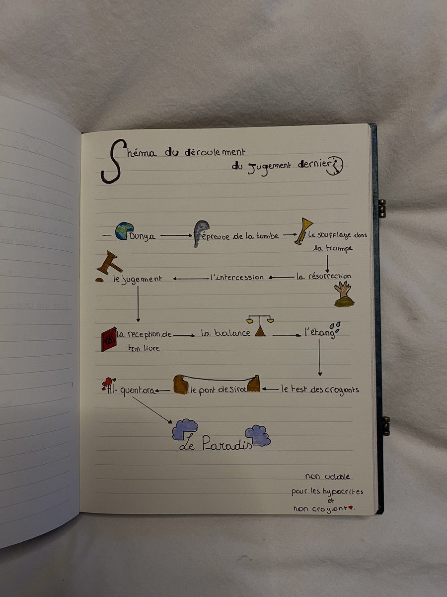 schéma du déroulement du jugement dernière