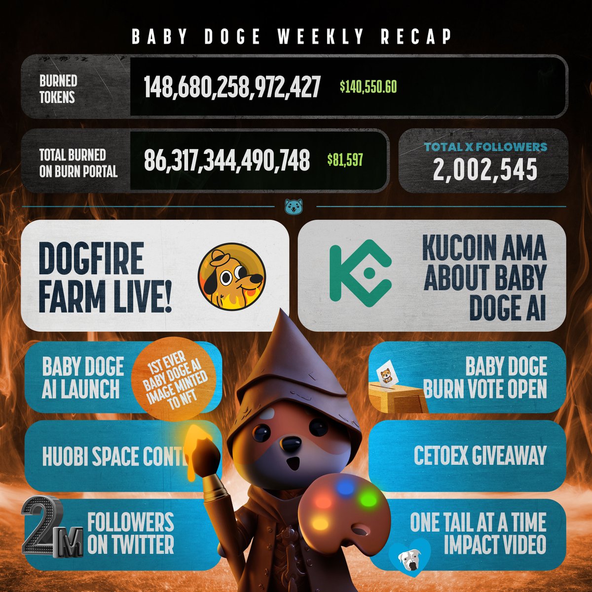 Baby Doge tweet media