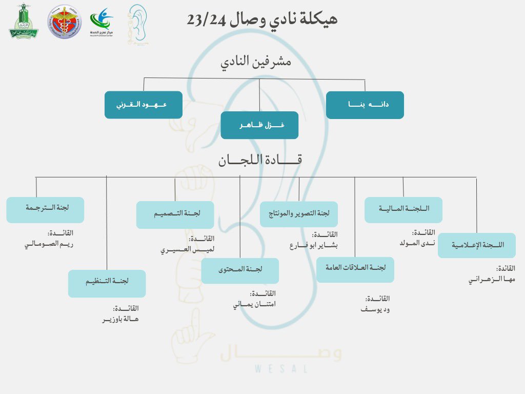 OfficalWesal's tweet photo. هيكلة النـادي ✨ https://t.co/5AbJrm3rmn