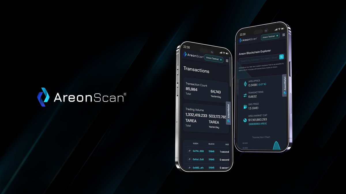 areum_global's tweet photo. Introducing #AreonScan
Areon Scan is our dedicated tool for exploring blocks and transaction records on our powerful, layer 1 #AreonChain.
Its sleek and intuitive interface is designed for your best experience!
Areon Scan provides transparent and essential insights into the flow of funds, payments, and all blockchain activities.
You can use it to prove payments and authenticate contract addresses.
You can even check your transactions in real-time!
#AreonWallet is also integrated with Areon Scan. You can use our wallet's web version on that page.
Areon Scan & Areon Wallet were launched on #testnet
Available at https://t.co/V7KcgpjFmy
#WeAreOn #layer1 #AreonTestnet