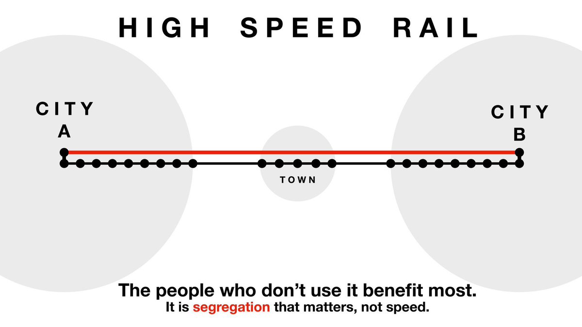 👇A visual reminder why we need #HS2.

It is the only solution to release capacity on the West, Midland, and East Coast Main Lines. That’s more seats &amp; more trains for passengers. 

There’s simply not enough space on our existing network. 

#HighSpeedRail #Northern #Rail