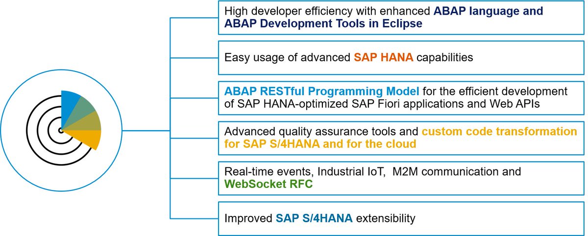 Update, 2023. It gives me enormous pleasure to unpin this tweet. #ABAP Platform #Trial 1909, aka Dev Edition is now available again on Docker: hub.docker.com/r/sapse/abap-p… 
My intro: blogs.sap.com/2023/07/31/aba…. 
V.i. <a href="/karlojkessler/">Karl Kessler</a> : blogs.sap.com/2023/07/31/now…