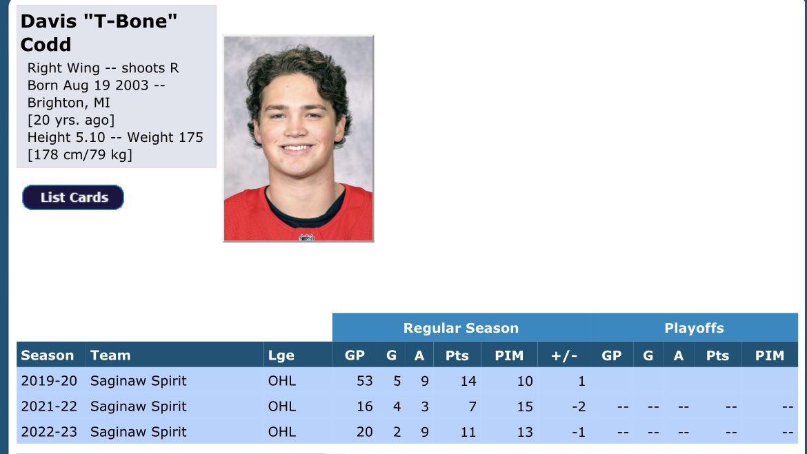 It’s such a Davis “T-Bone” Codd kinda day