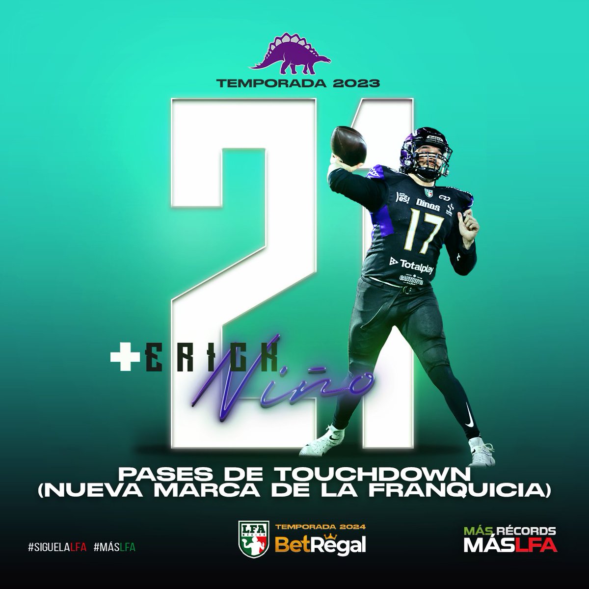 #AficiónLFA #DatoLFA 
.
¡Erick Niño sigue haciendo historia con los <a href="/DinosLFA/">Dinos LFA</a>!

La temporada pasada se convirtió en el jugador con más pases de anotación en una temporada en la historia de la franquicia.
.
#SigueLaLFA #LFA2023 #MásLFA #FútbolAmericano