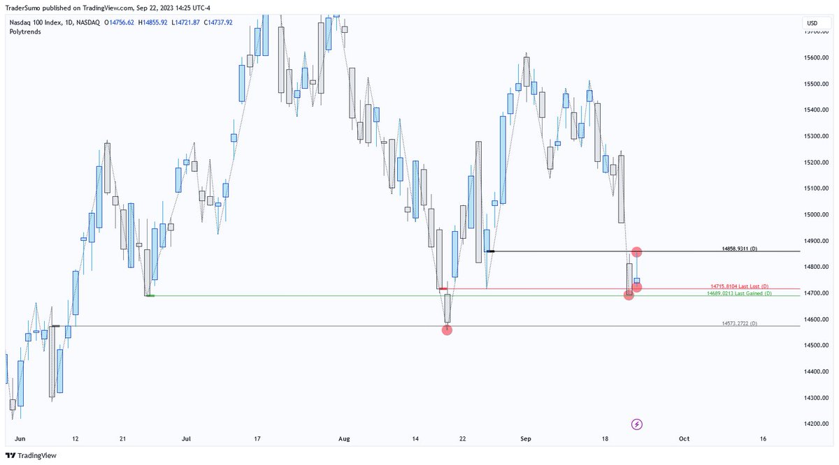TraderSumo tweet media