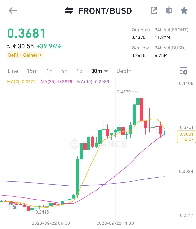 #FRONT coin Going High. This week 200% high going on.   #BTC #Layer2 #ETH #crypto2023