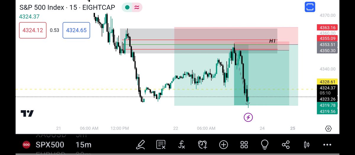 HAPPY WEEKEND FOLKS, WENT IN LOOKING FOR #TGIF  SET UP AND FOUND SOMETHING EVEN BETTER... 9R +, Trade-What-You-See.