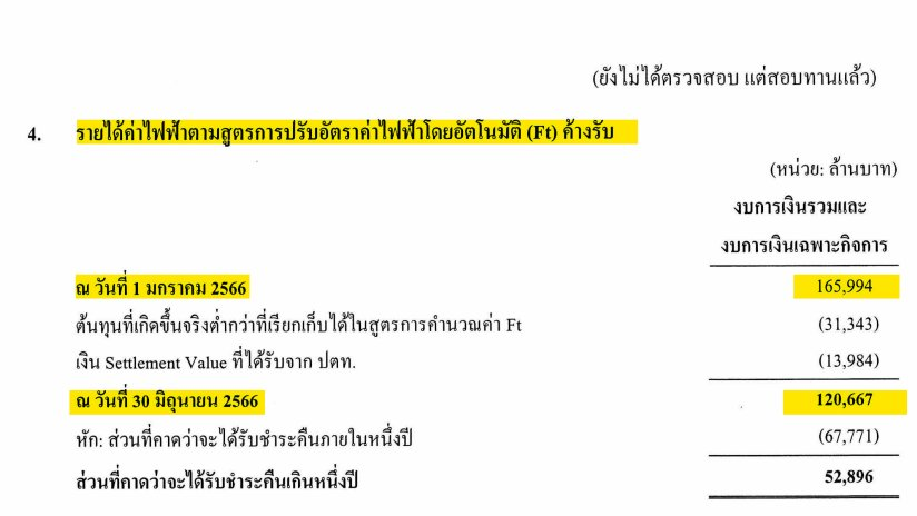 SaiSeeMaP's tweet photo. เรื่อง #ลดค่าไฟ ที่ #ลุงนิด ทำนี่คือใช้วิธีเดียวกับ #ลุงตู๋ คือให้ กฟผ.แบกรับภาระจ่ายค่า FT ให้ก่อน ซึ่งปัจจุบันเป็นหนี้ กฟผ อยู่ประมาณ 1.2 แสนล้าน  โดยผู้ใช้ไฟต้องทยอยจ่ายคืน กฟผ ผ่านค่าไฟที่จะเก็บแพงกว่าความเป็นจริงในอนาคต ไม่ได้เป็นการแก้ที่โครงสร้างแบบแนวทาง #ค่าไฟต้องแฟร์ https://t.co/OXr21J6bsU