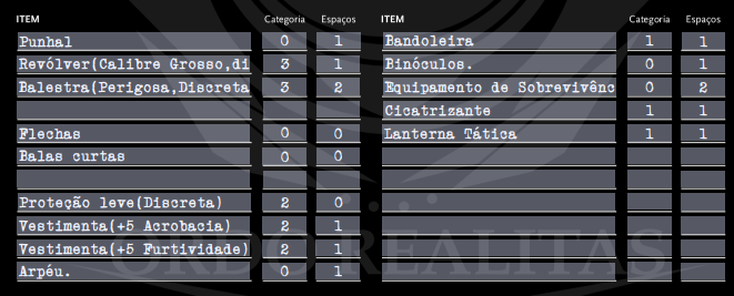 Arsenal_RPG's tweet photo. Ada é conhecida por levar vários equipamentos com sigo, por isso ela têm inventário otimizado, para trazer essa peculiaridade da personagem. https://t.co/Fe2xFGLwjr