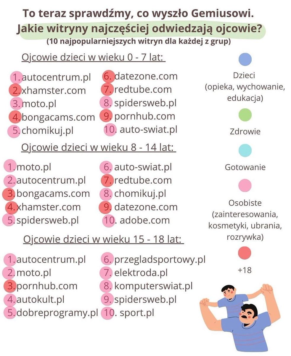 przemekspider's tweet image. Doskonałe towarzystwo. To zaszczyt być pomiędzy Redtubem a Pornhubem w najczęściej odwiedzanych serwisach przez tatusiów 🥰😍😘 #spidersweb