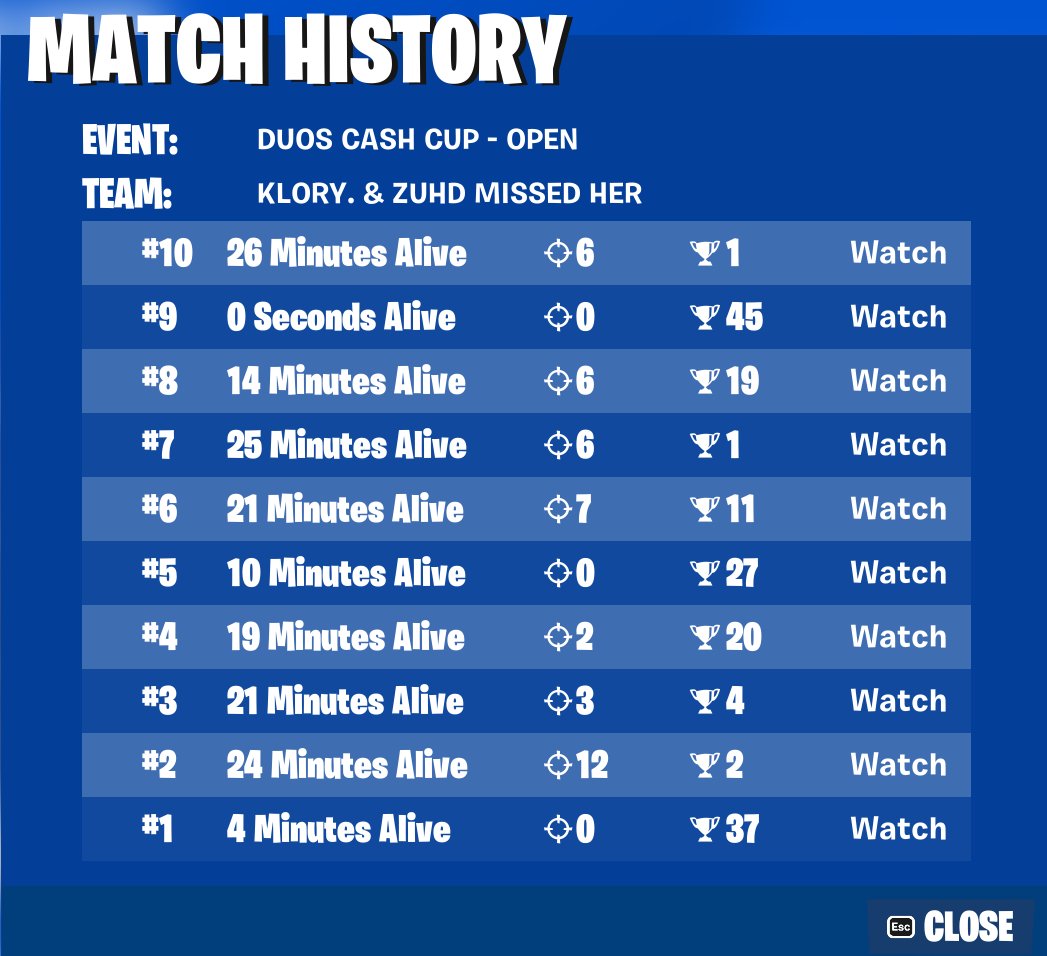 Qualed w/ <a href="/Kloryfn/">Klory</a>