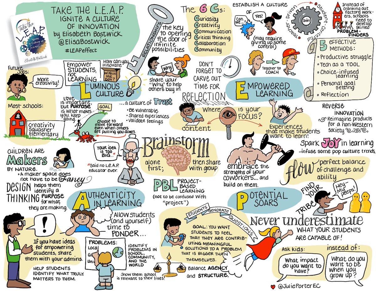 I can't get enough of these #LEAPeffect #sketchnotes from @JuliePorterEC!! Such a powerful representation of the ideas in Take the LEAP: Ignite a Culture of Innovation by @ElisaBostwick! Learn more here: amazon.com/Take-L-P-Cultu… #tlap #dbcincbooks