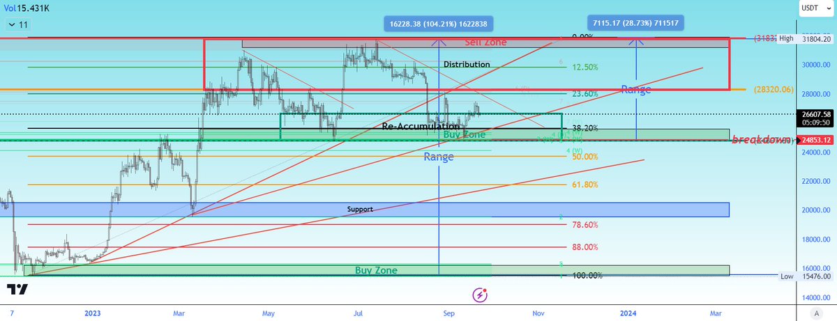 Robertdisanto4's tweet photo. @trader1sz Charts are like treasure maps https://t.co/gvvFufod7f