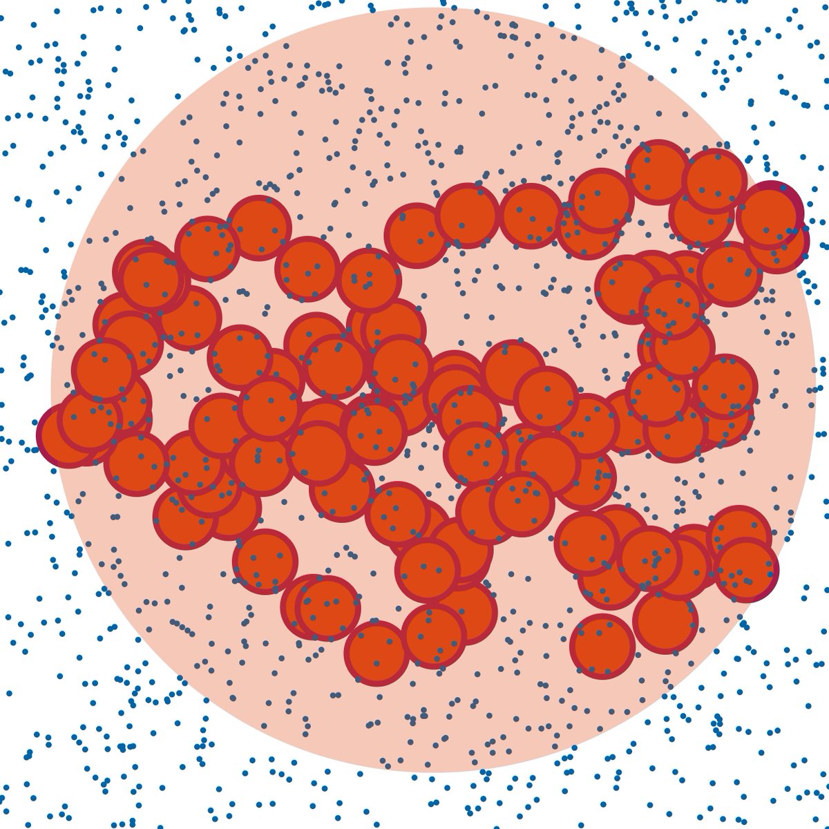 Our paper on coarse-graining ring polymers in the presence of hydrodynamic interactions has been chosen as an Editor's Pick <a href="/JChemPhys/">The Journal of Chemical Physics</a> !
<a href="/univienna/">Universität Wien</a> <a href="/stem_univie/">University of Vienna STEM</a> 
doi.org/10.1063/5.0165…