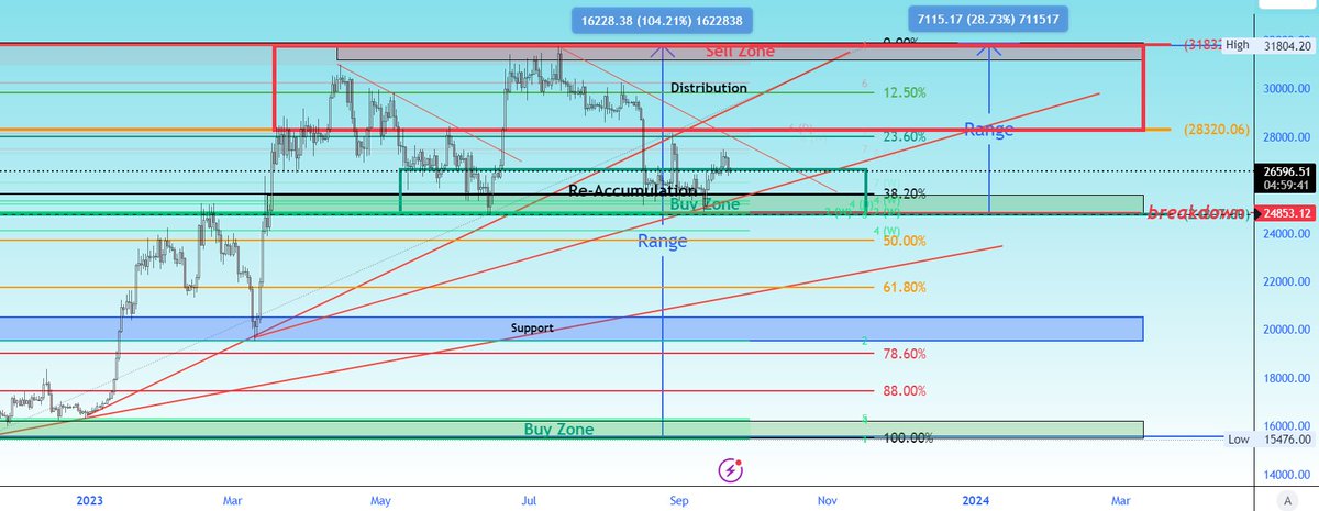Robertdisanto4's tweet photo. @Trader_XO Charts are like Treasure Maps https://t.co/jzraPleDT5