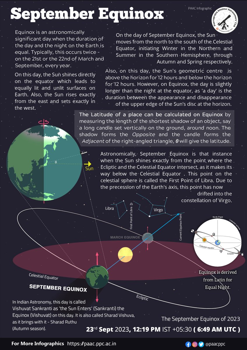 Poornaprajna Amateur Astronomers Club tweet media