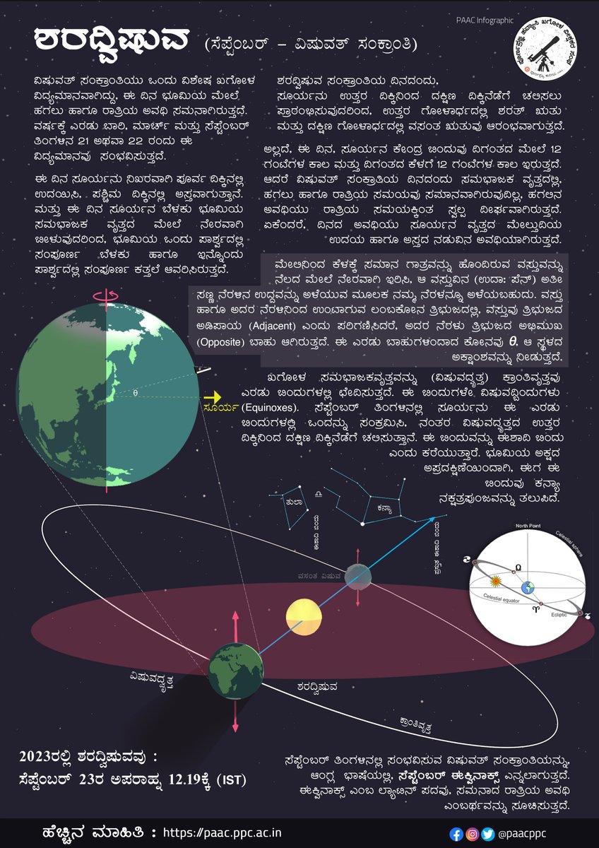 Poornaprajna Amateur Astronomers Club tweet media