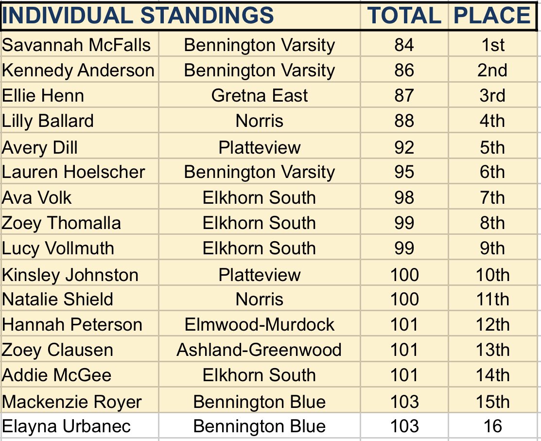 Bennington Girls Golf tweet media