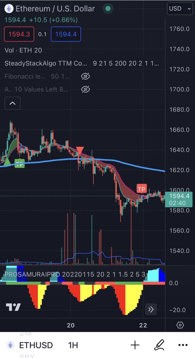 readyplayerh's tweet image. We’re giving away THREE StackAlgo access passes, with masterclasses included.

Plenty of Ws to take even in this Bear Market, all you need is the competitive edge.

Discover and harness your edge today. 

𝐓𝐨 𝐄𝐧𝐭𝐞𝐫:

1⃣ Like + Repost 
2⃣ Follow @readyplayerh @zanshake…