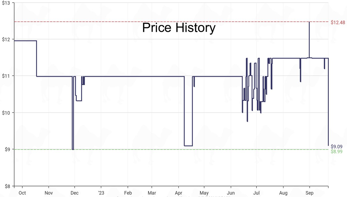 DeepPrice's tweet image. Lowest price on Amazon.com for Face Blushes  from Physicians Formula #dpdLowestPrice #PhysiciansFormula #FaceBlushes
Only $9.09
amazon.com/dp/B09NX8546X?…