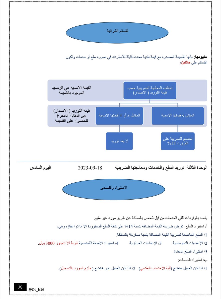 ot_h16's tweet photo. #برنامج_المحاسبين_المميزين
 الحمدلله تم الإنتهاء من مقررضريبةالقيمةالمضافة،شكرا 
@ALNasser709 
@Acc_SamarAK 
@Aseem__1
على إتمام شرح المقرر وإيصال المعلومة بشكل بسيط وحرصكم على اكتساب الجميع المنفعة العلمية،اثريتونا بالكثير من المعلومات بارك الله في جهدكم وعلمكم🤍🙏🏻.@DAP_Special https://t.co/8OdM1yxJlm