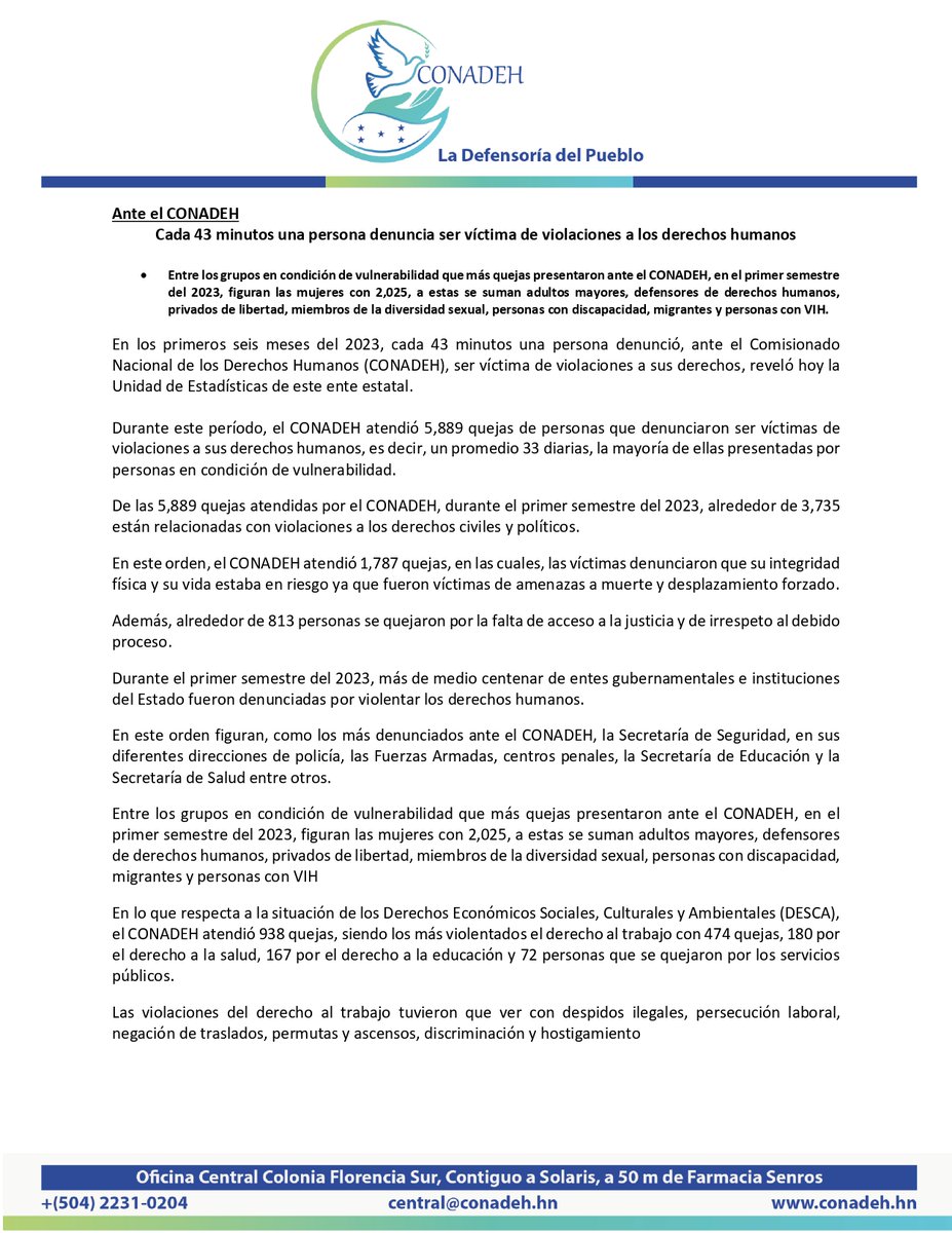 Abriendo_Brecha's tweet image. #CONADEH: Cada 43 minutos una persona denuncia ser víctima de violaciones a los derechos humanos.