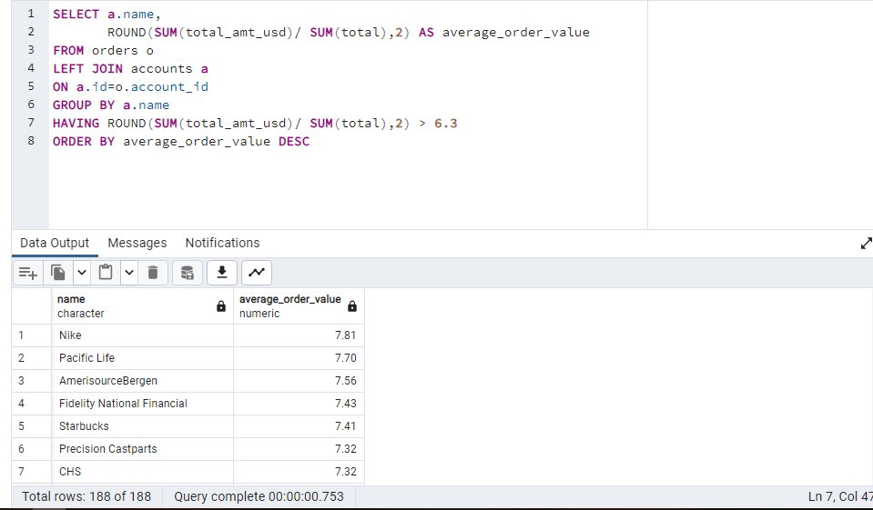 Fulfill_Techie's tweet image. Day 18: Aggregating with Having
Calculated the Average order value for each customer,using the Having clause to filter those with average order greater than 6.30 which is the Overall average order value.
#SQLHavingclause #20dayswithdata #hertechtrailacademy
@ImaNjokko @fresh_gb