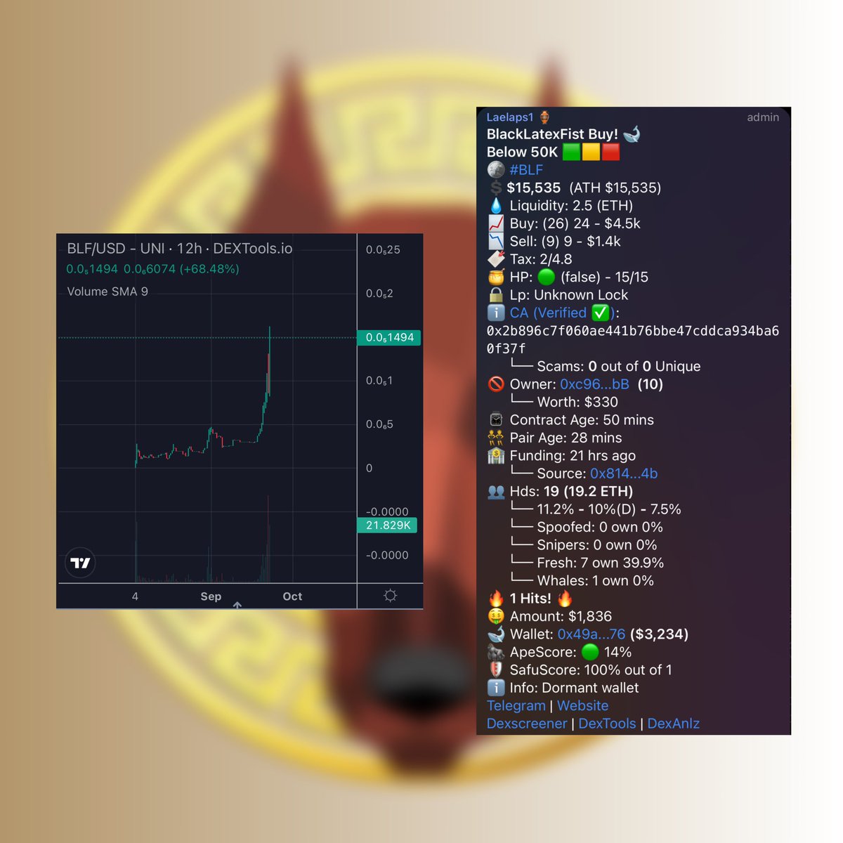 LaelapsBot's tweet image. 54x for #BLF @blf_eth $15.5k -> $811k 💯✊