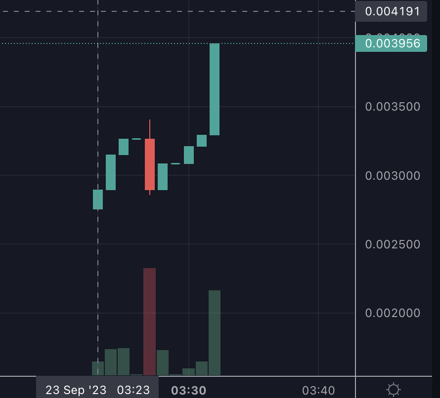 D2_Millionaire's tweet photo. #ULTILITY #DEGEN🔴🎲
Name: $FORTUNE Fortune @fortunelabs_ETH
Token contract still hold 14% total supply
Renounced lock , 5/5
CA:
0x7702ec7b8427bf70ba685b4f5df4bfc603652775
https://t.co/h1EzBbtF1K https://t.co/VuKIHjsGXP