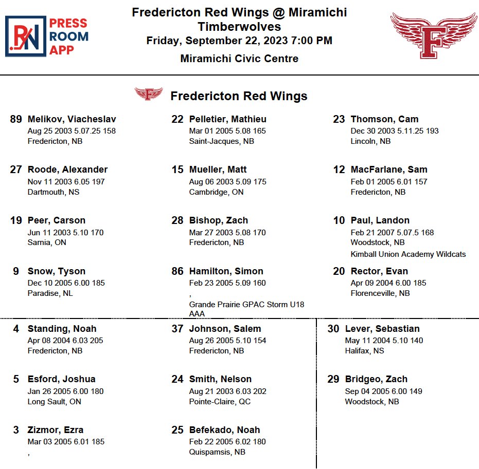 Tonight's lineup vs the <a href="/MTimberWolves/">Miramichi Timberwolves</a>