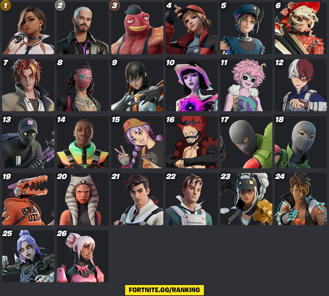 Best Fortnite Skins Ranked Ranking All Tier 100 Skins | Fortnite: