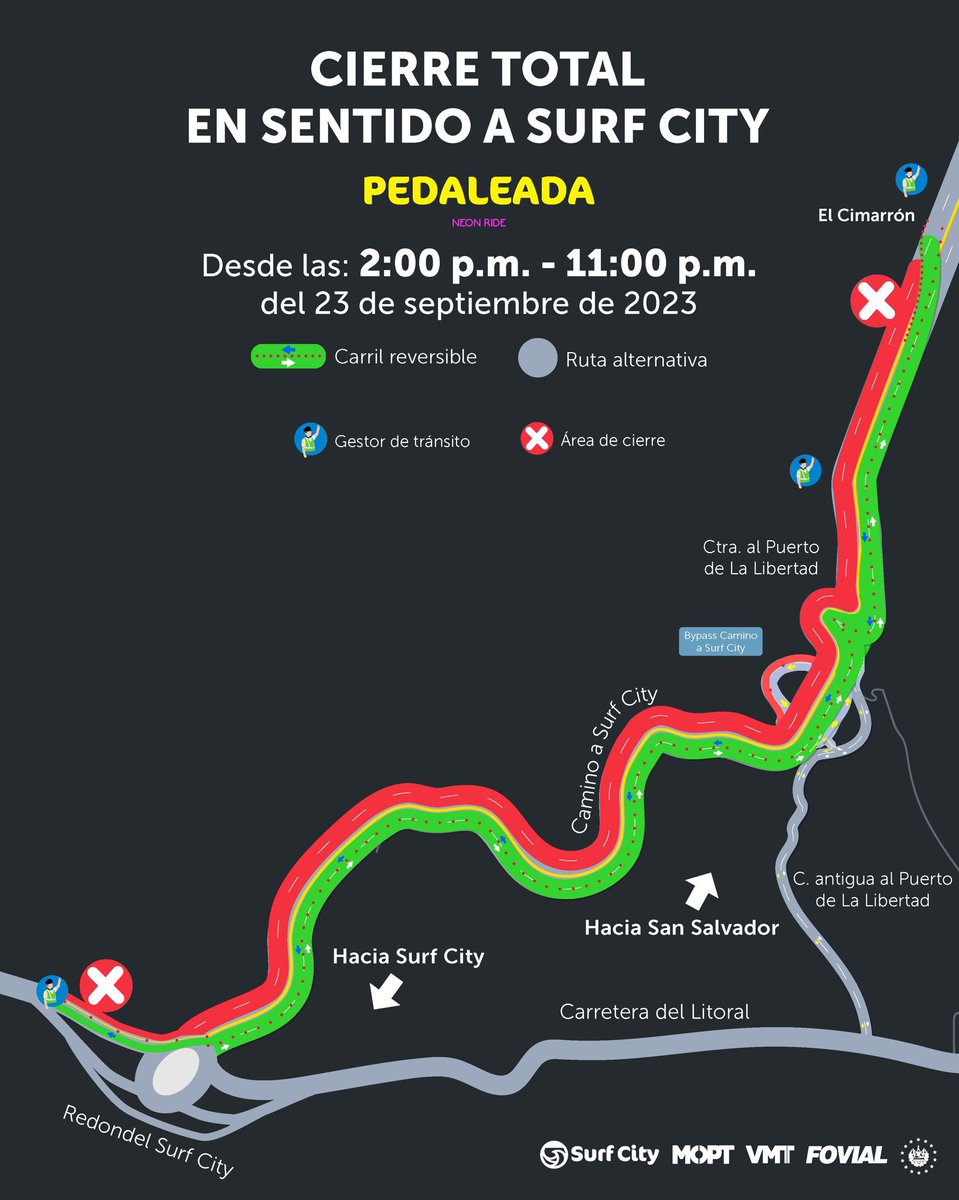 En la #PedaleadaSV del sábado 23 de septiembre, mantendremos la siguiente gestión de tránsito vehicular en #CaminoASurfCity:

⚠️8:00 a.m. a 2:00 p.m. restricción de un carril en sentido hacia las playas de La Libertad

⚠️2:00 p.m. a 11:00 p.m. cierre de los dos carriles en