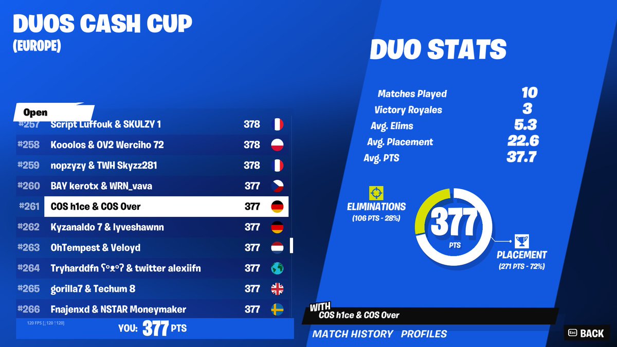 ...................................... <a href="/OverTwitched/">Over</a> <a href="/TeamCosmicEU/">Cosmic</a>