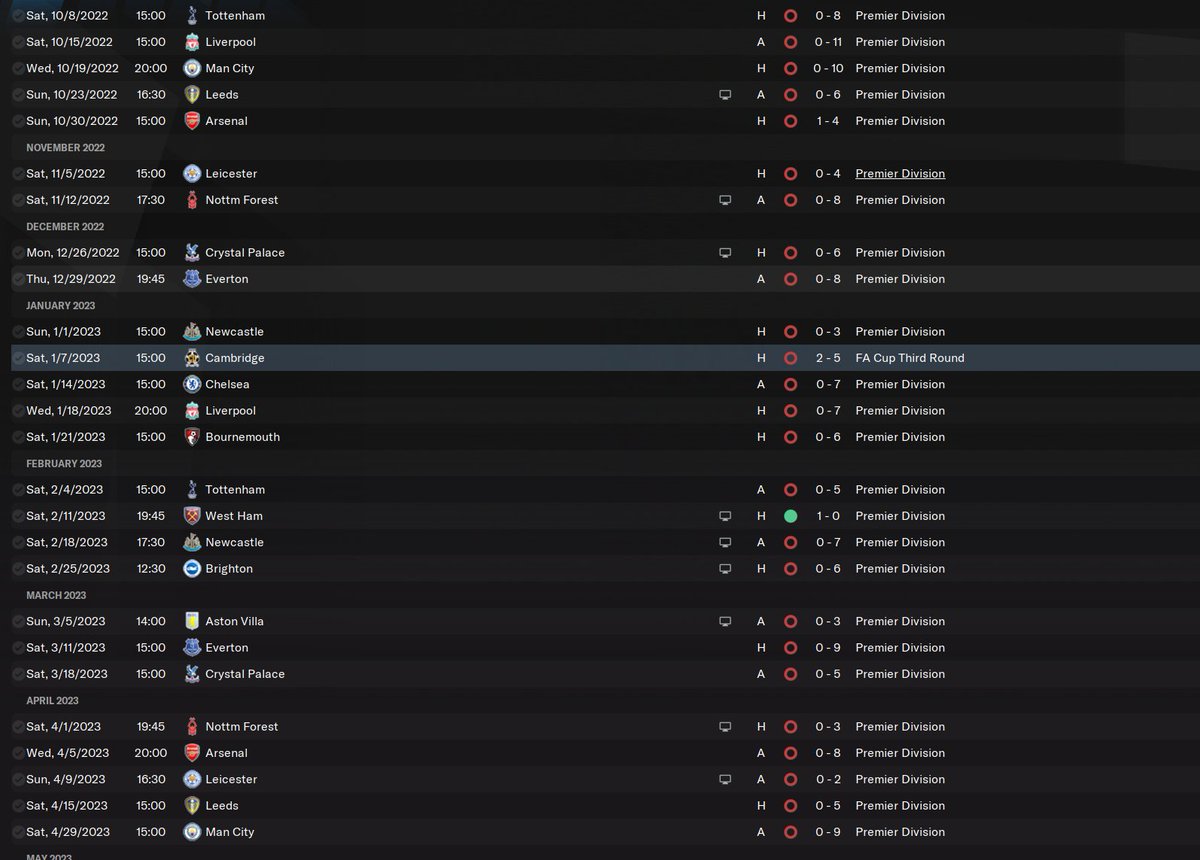 theoldzealand's tweet photo. 40 hours of streaming
139 seasons
5276 losses
5 draws
1 win

San Marino has won a Premier League game, glory to @SanMarino_FA 

Now we rest https://t.co/2yXZpKdLeP