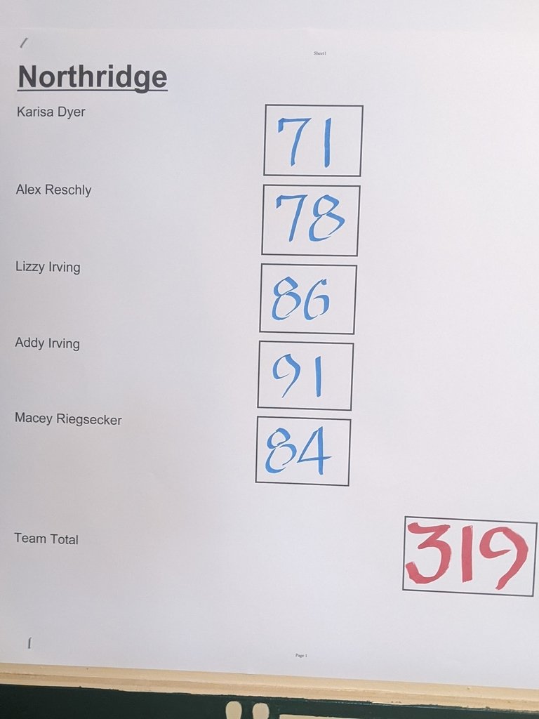 ⛳🔰RAIDERS STATE BOUND!!🔰⛳

Northridge placed 3rd at Regionals today with a score of 319.🥉