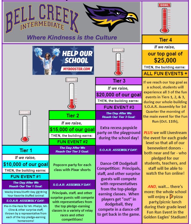 Bell Creek Intermediate School tweet media