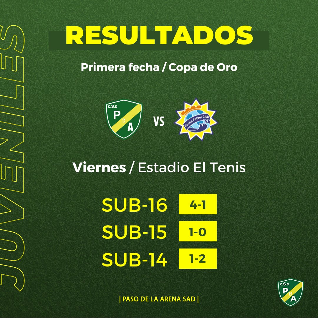 ⚽ Resultados de la jornada ante @rochafutbolclub 

#VamosPaso 🔰