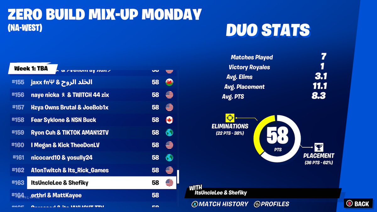 ItsUncleLee's tweet photo. First Zero Build tourney! Top 100 this  Monday https://t.co/XihBnyMPMI
