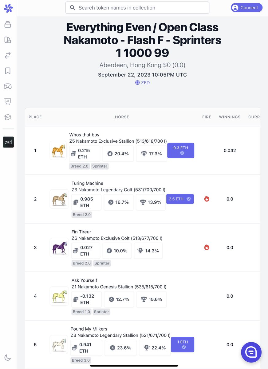 Excellent result in flash tournament. Winning at two distances  🥰🥰😵‍💫🥳thanks <a href="/zed_run/">zed_run</a> <a href="/ryantrost/">trost.base.eth</a>