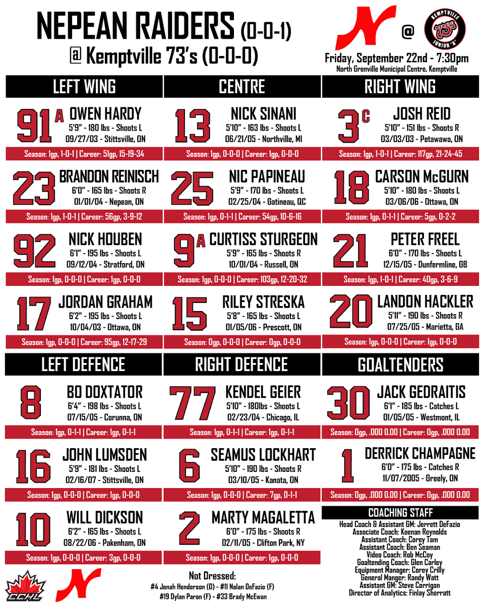 Here's how your Raiders line up tonight in Kemptville, including a #CCHLDebut for Jack Gedraitis and Riley Streska! #RaiderPride