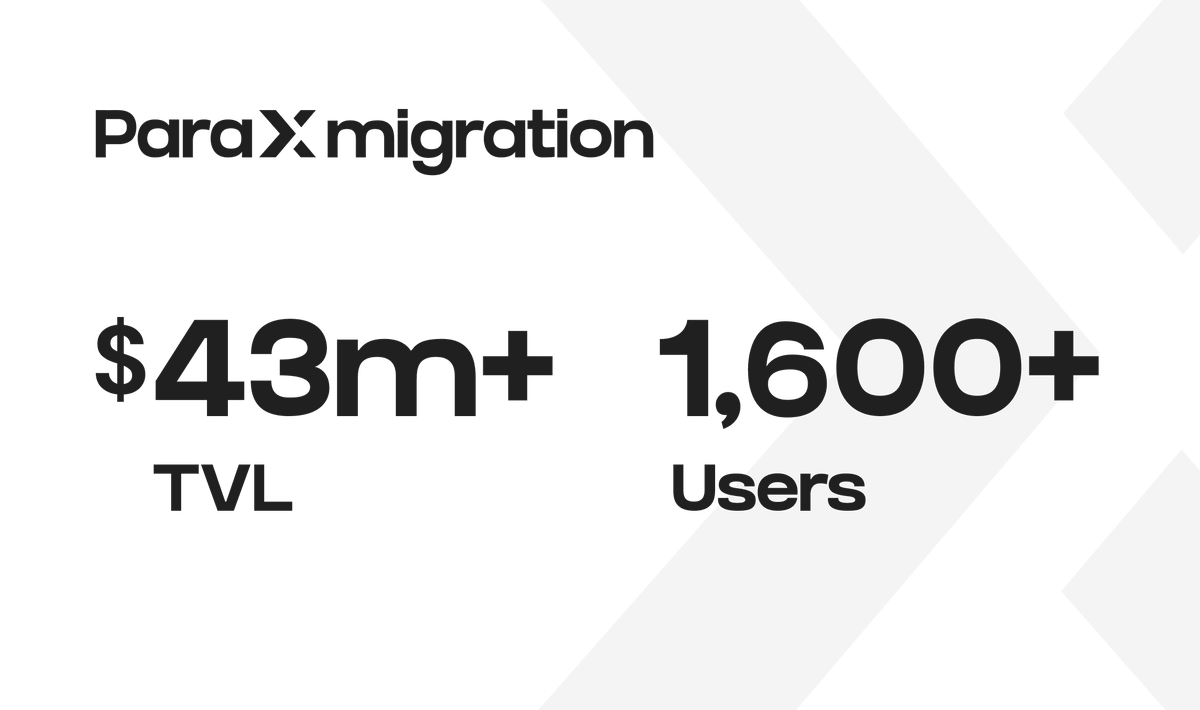 ParallelFi_HQ's tweet photo. ParaX Migration Update 🚀

• $43m+ TVL
• 1,600+ users

Migrate to ParaX now! https://t.co/iT1vzpGzm4